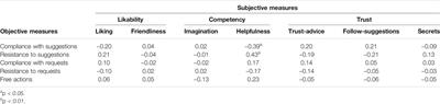 Hurry Up, We Need to Find the Key! How Regulatory Focus Design Affects Children’s Trust in a Social Robot